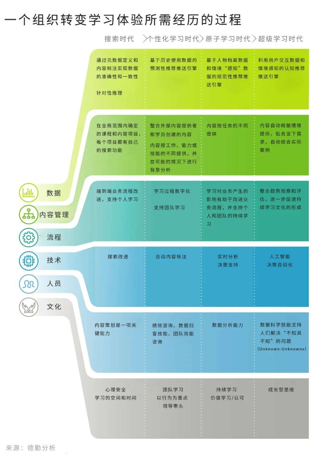 超级学习力：what、why和how to