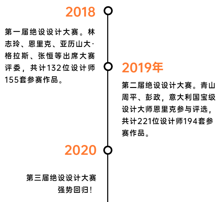 看看林志玲和青山周平都喜欢的设计大赛  它不香吗？