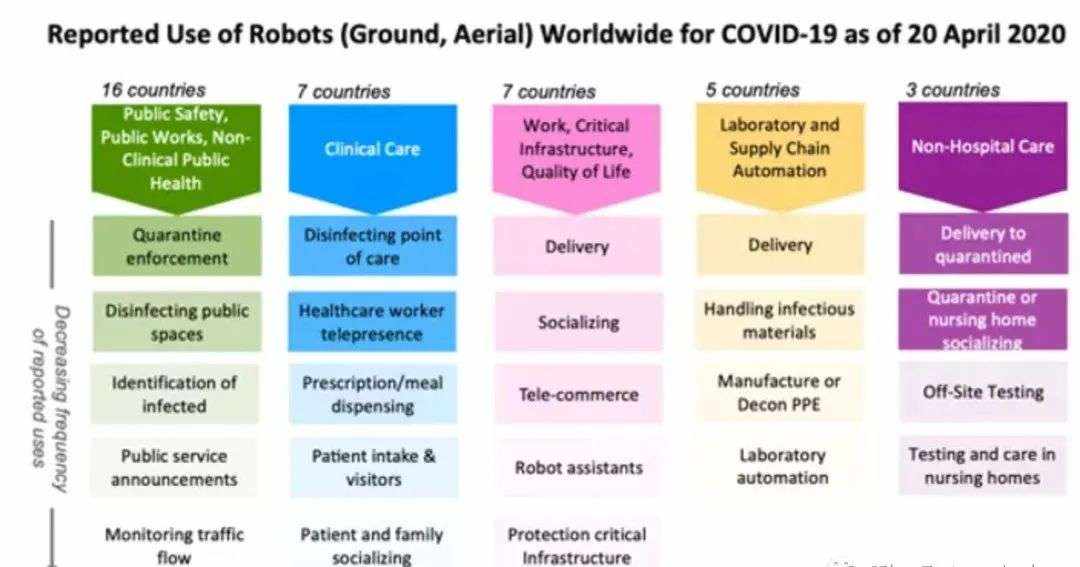 经过一场疫情，机器人更加走进我们的生活