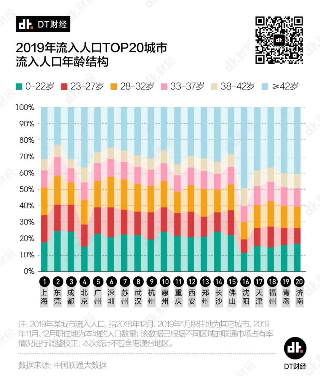 中国青年人口_中国人口分布图