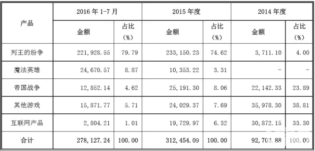 你爱喝的元気森林，原来是游戏大佬做的