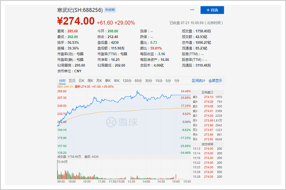 寒武纪被高估了吗？