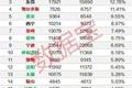 现在买房等于高位接盘？玩击鼓传花的人可不这么想