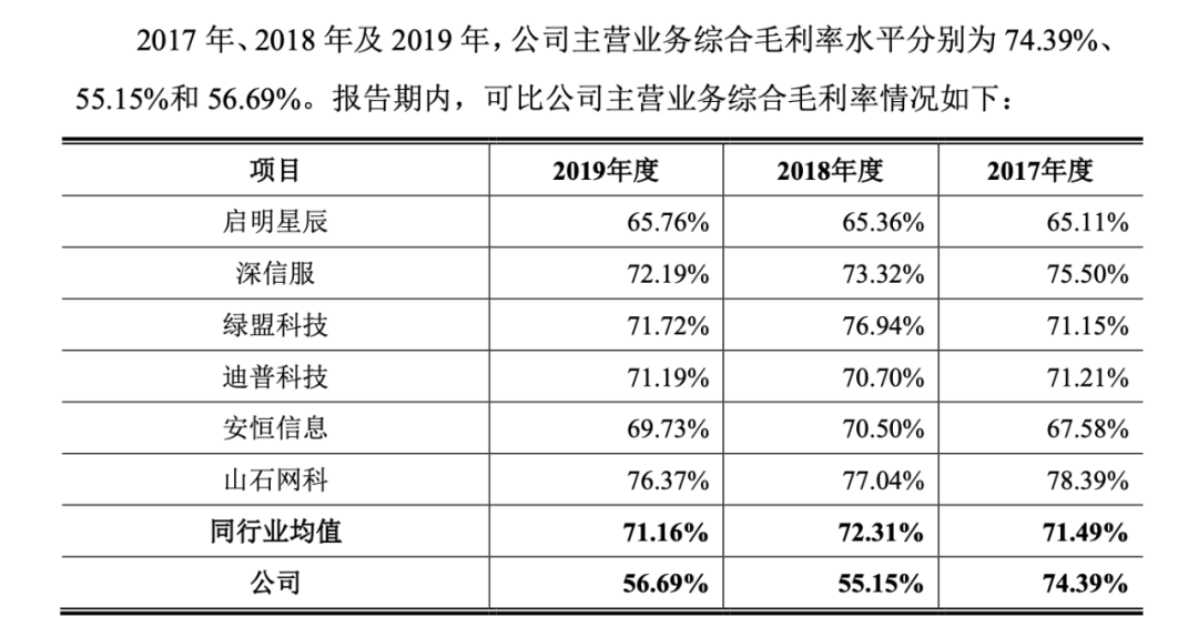 年复合增长率95.98%，和周鸿祎“分手”后，奇安信在科创板迎新生