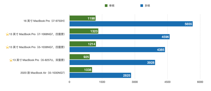 苹果带头之后，Windows 电脑会投入 ARM 阵营吗？