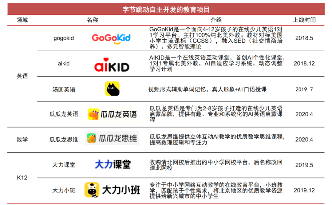 快手们加速商业化，互联网加速扁平化