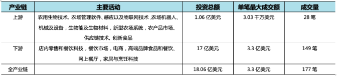 口味工厂：中餐工业化的下一个十年