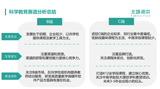 科学成为第四主科，教培行业开启“火星时代”