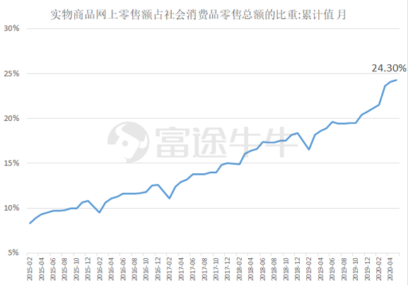 喧嚣后的冷思考—电商还能狂奔多久？