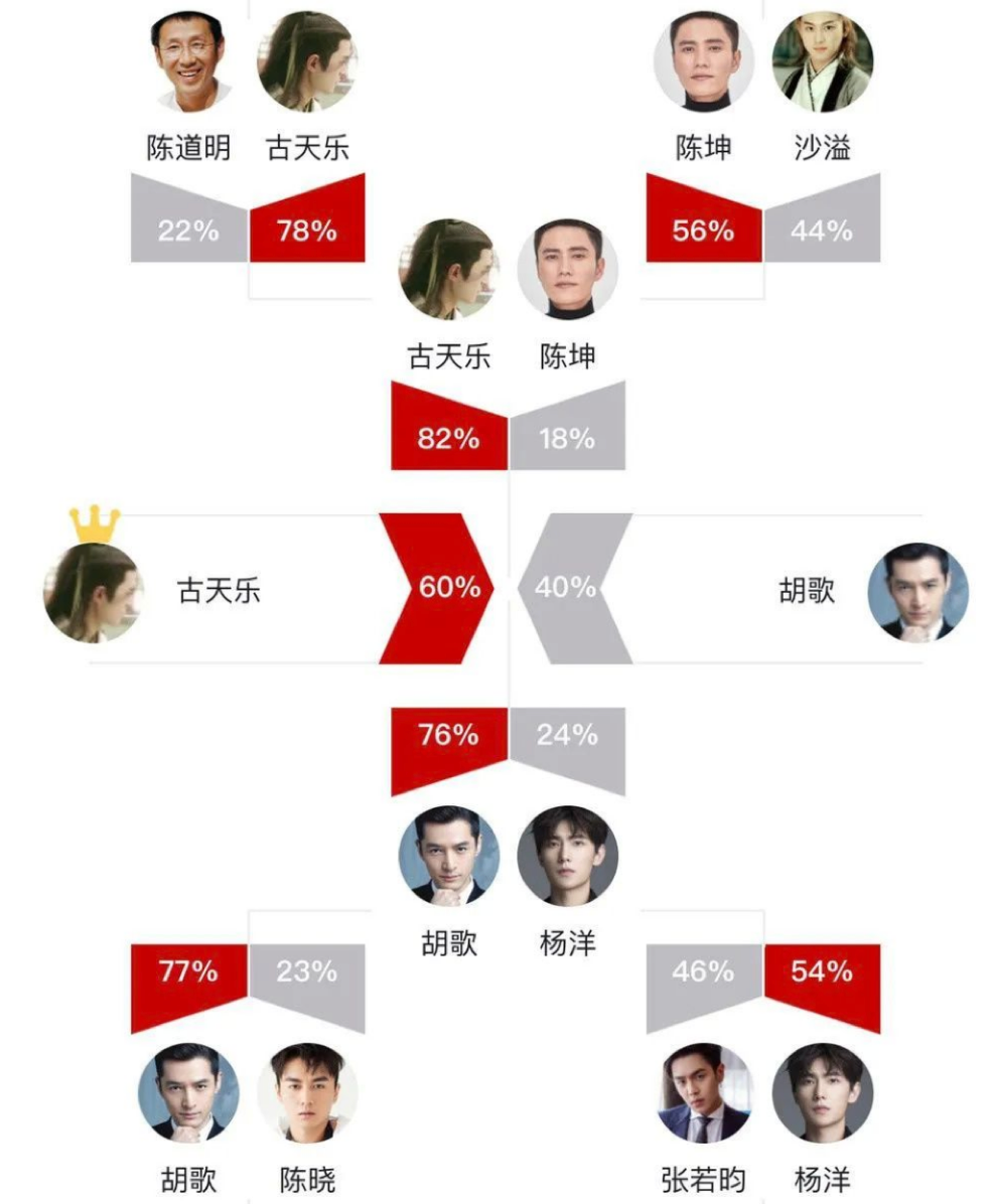 直男才是流量鲜肉最重要的客户？