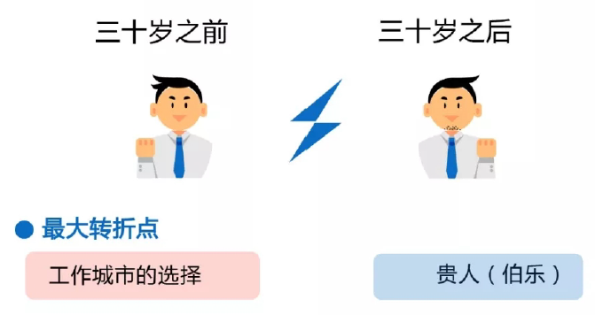 如何抓住27-35岁的职场拐点，向上跃升？