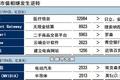 “落后日本”反成投资良机