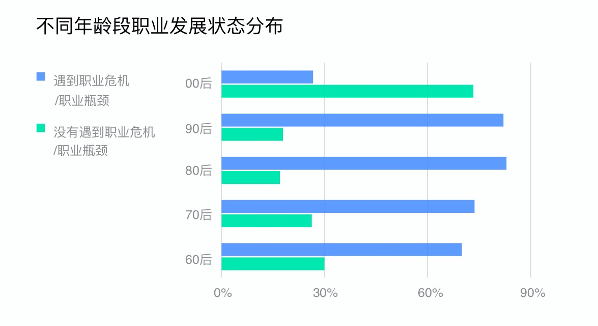 人社部联合钉钉发布《新职业在线学习平台发展报告》：新职业呈现供需两旺局面