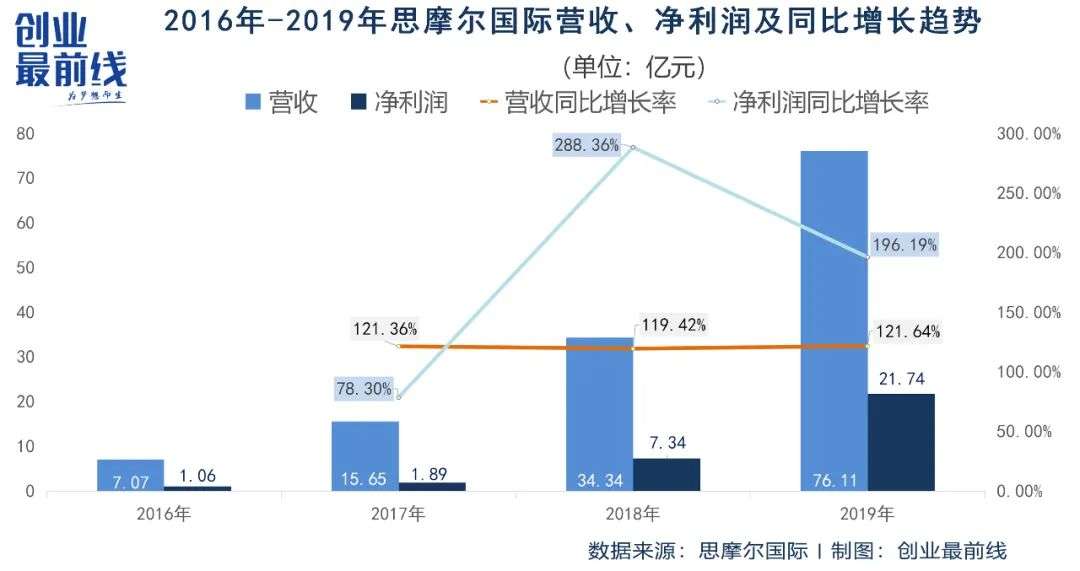 超10万个零售点、上市公司股价暴涨150%，电子烟能否冲出迷雾？