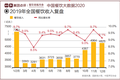 美团《中国餐饮大数据2020》：女性消费占比达60%