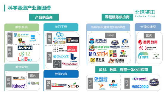 科学成为第四主科，教培行业开启“火星时代”