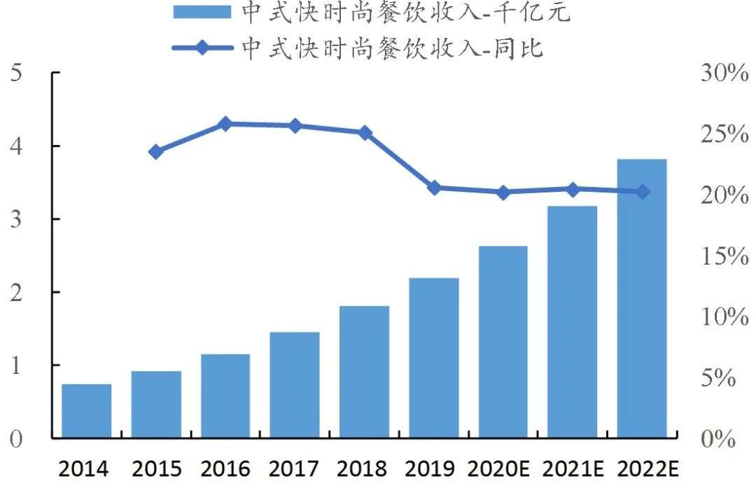 口味工厂：中餐工业化的下一个十年