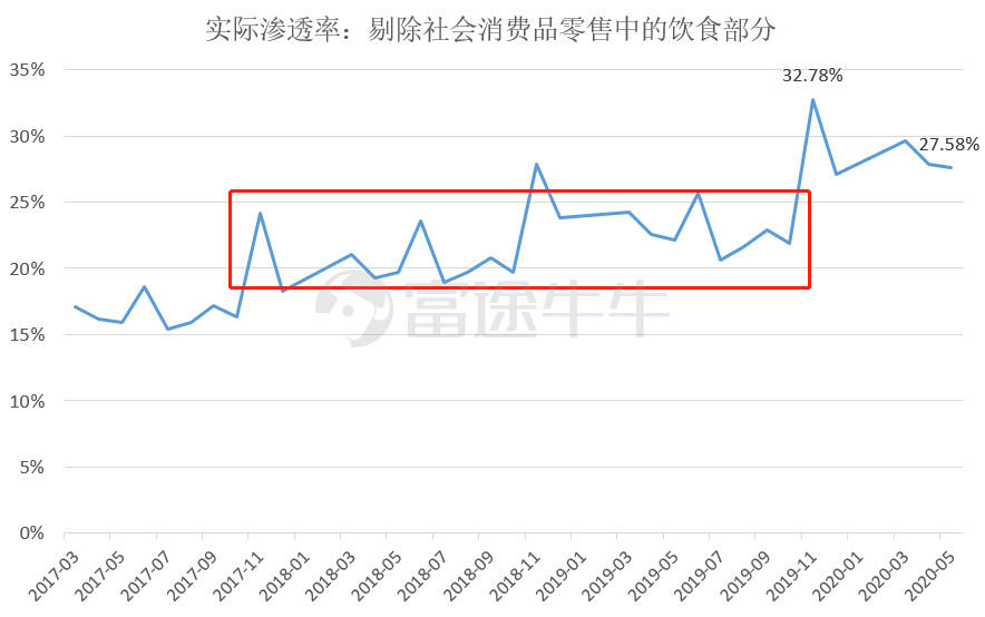 喧嚣后的冷思考—电商还能狂奔多久？