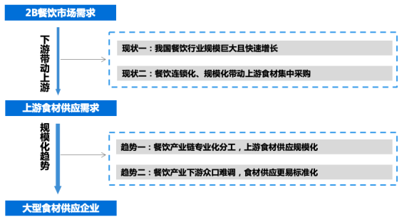 口味工厂：中餐工业化的下一个十年