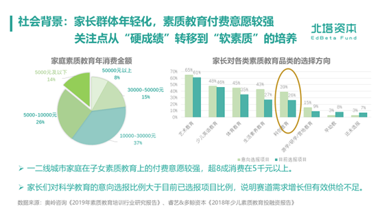 科学成为第四主科，教培行业开启“火星时代”