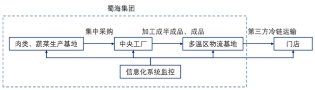 口味工厂：中餐工业化的下一个十年