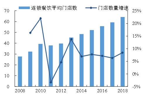 口味工厂：中餐工业化的下一个十年