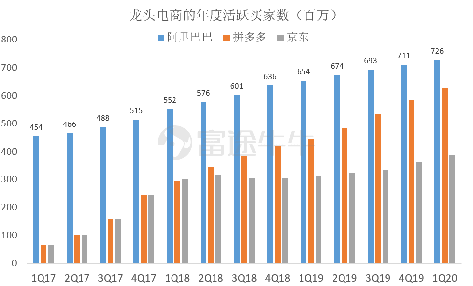 喧嚣后的冷思考—电商还能狂奔多久？