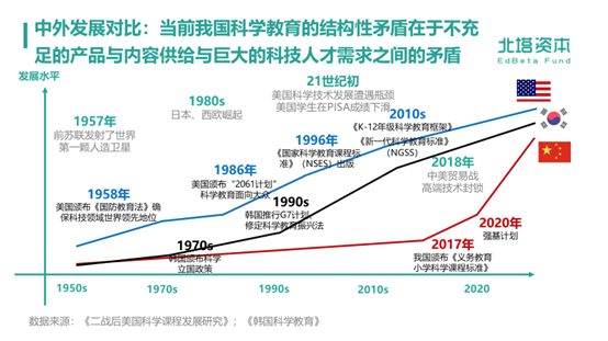 科学成为第四主科，教培行业开启“火星时代”