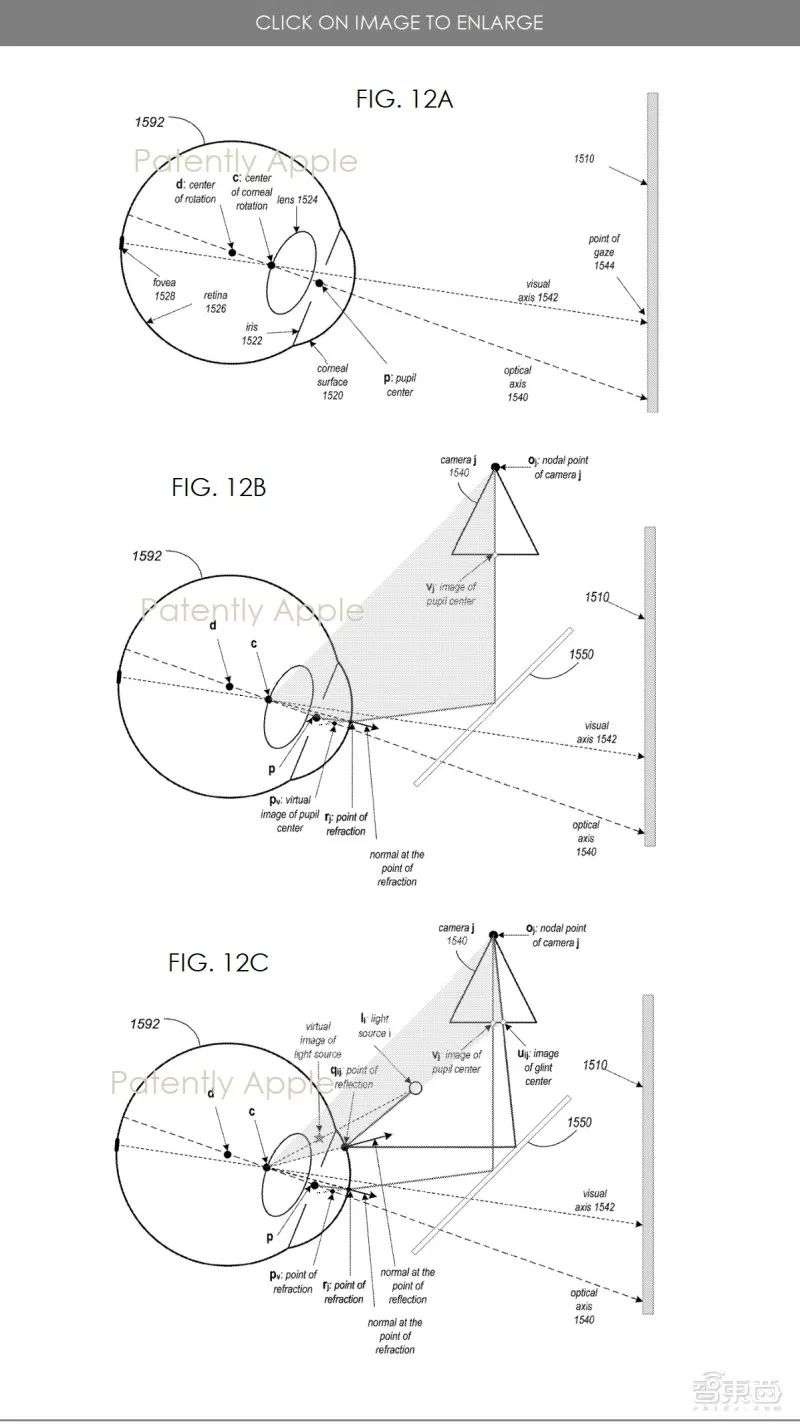 当苹果脑洞大开时：iPhone当护照、光场VR眼镜、人肉游戏手柄……