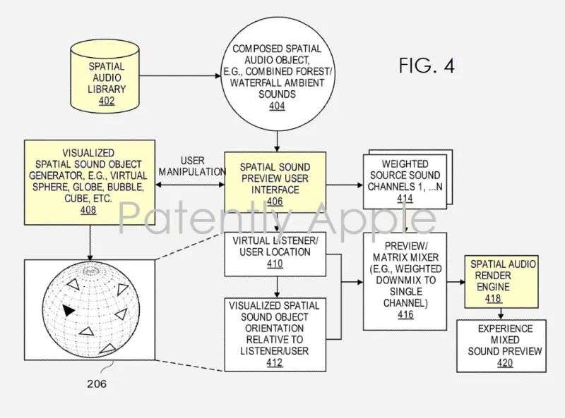 当苹果脑洞大开时：iPhone当护照、光场VR眼镜、人肉游戏手柄……