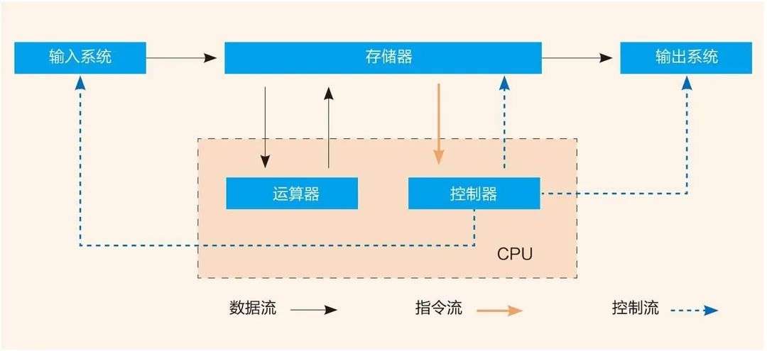 类脑智能，迈向通用人工智能新可能？