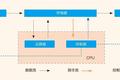 类脑智能，迈向通用人工智能新可能？