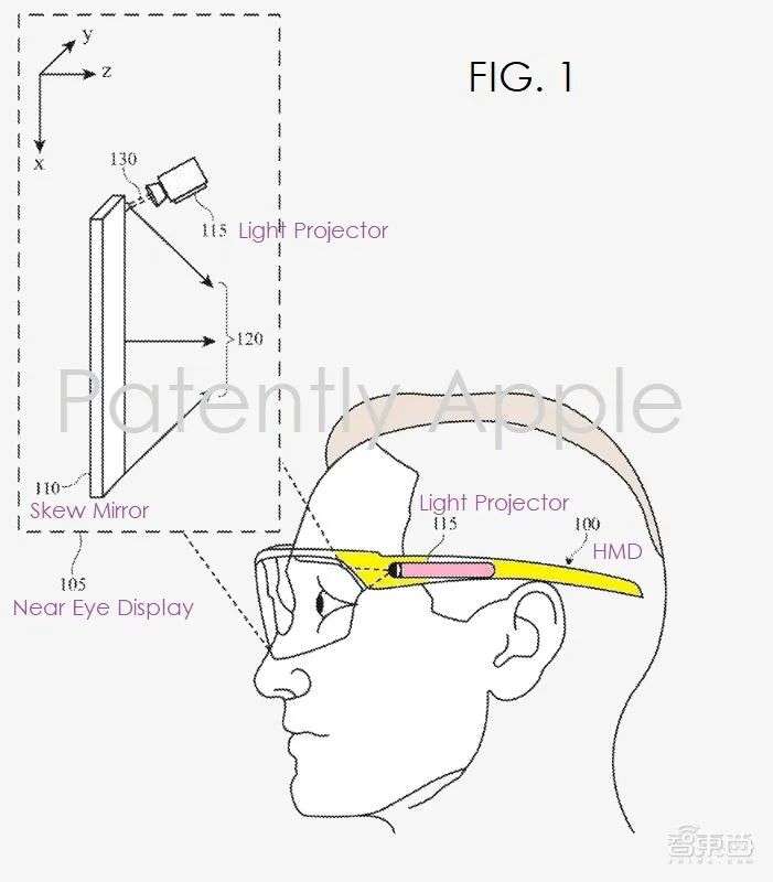 当苹果脑洞大开时：iPhone当护照、光场VR眼镜、人肉游戏手柄……