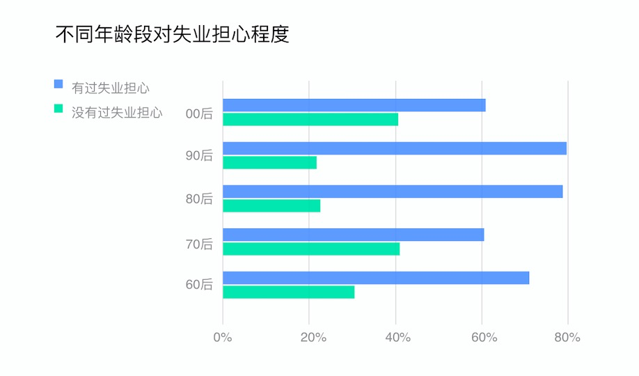 人社部联合钉钉发布《新职业在线学习平台发展报告》：新职业呈现供需两旺局面