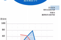 如何抓住27-35岁的职场拐点，向上跃升？