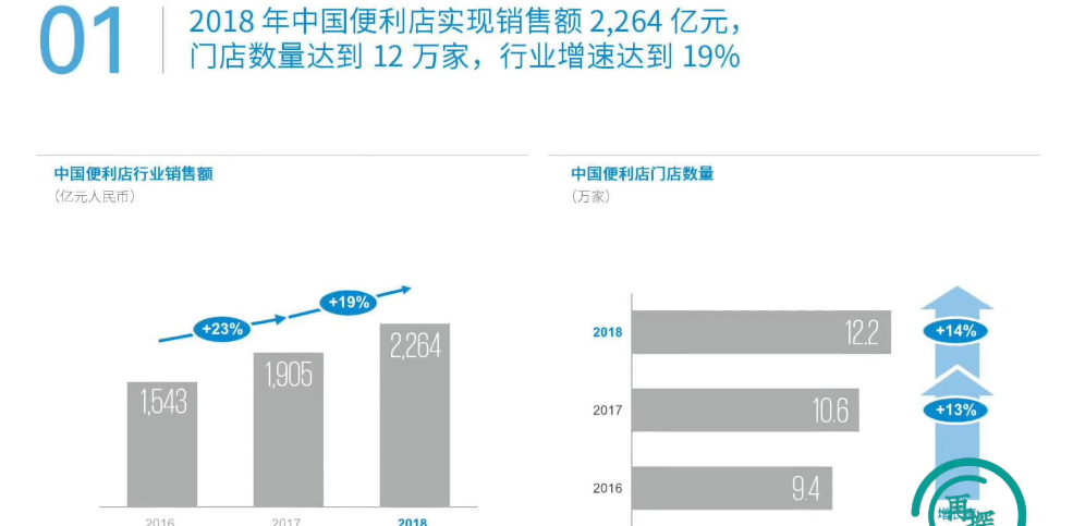 苏宁小店连续亏损，它会成第二个便利蜂吗？