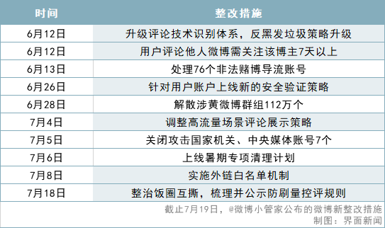 热评之下营销号无所不在，微博终于向评论生态挥刀