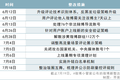 热评之下营销号无所不在，微博终于向评论生态挥刀