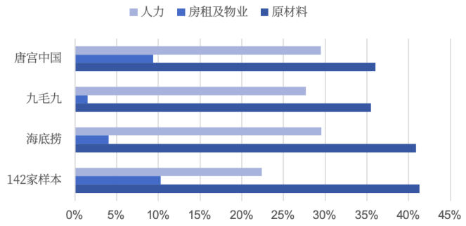 口味工厂：中餐工业化的下一个十年