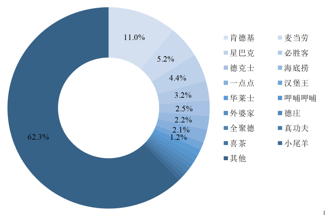 口味工厂：中餐工业化的下一个十年