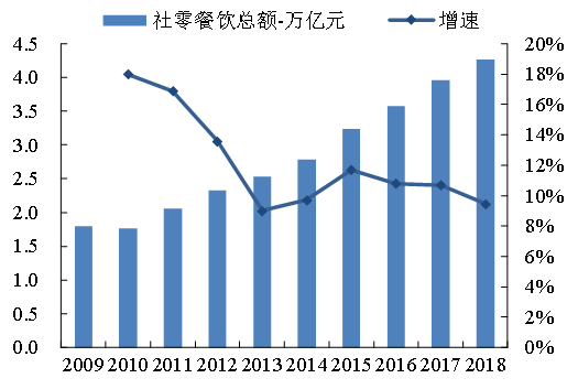 口味工厂：中餐工业化的下一个十年