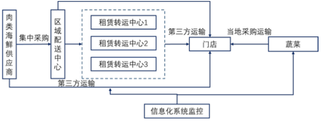 口味工厂：中餐工业化的下一个十年