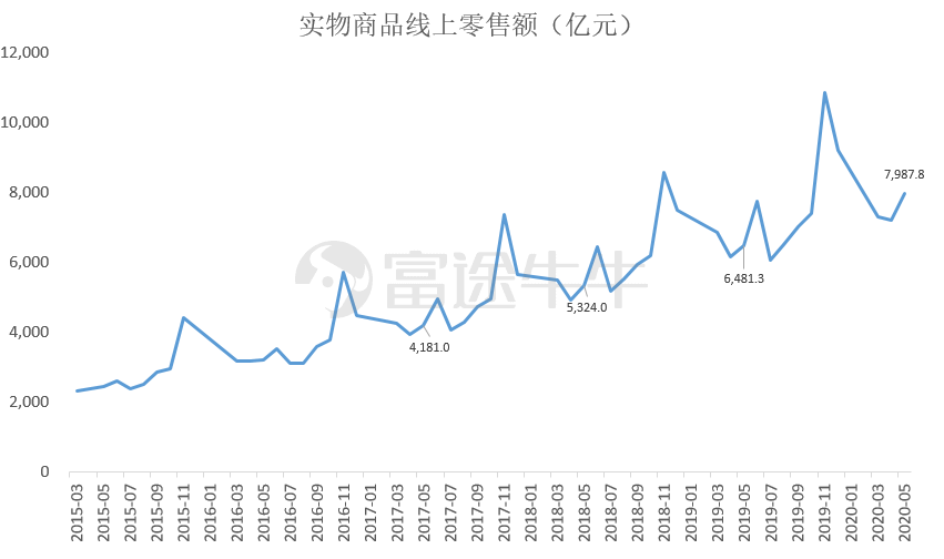 喧嚣后的冷思考—电商还能狂奔多久？