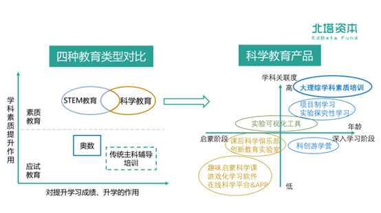 科学成为第四主科，教培行业开启“火星时代”
