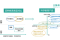 科学成为第四主科，教培行业开启“火星时代”