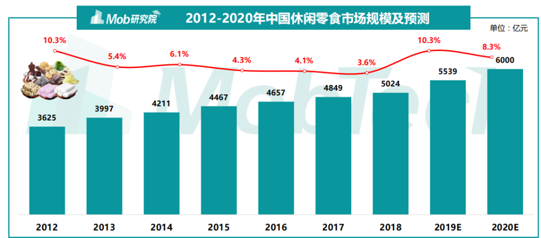 休闲零食“三巨头”，谁是你心中的C位？