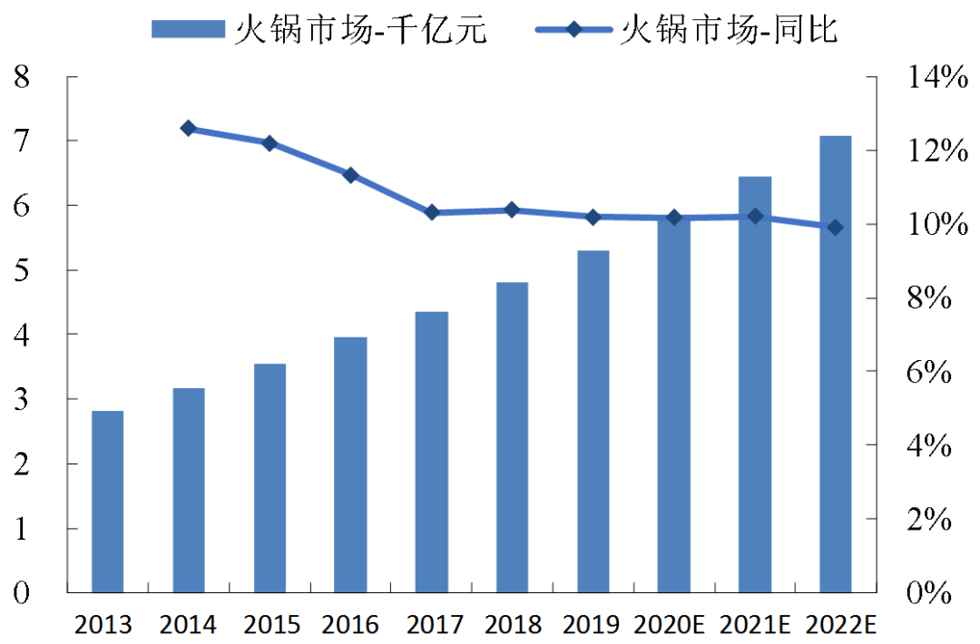 口味工厂：中餐工业化的下一个十年