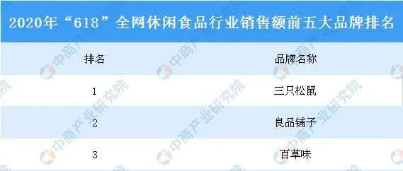 休闲零食“三巨头”，谁是你心中的C位？