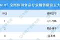 休闲零食“三巨头”，谁是你心中的C位？