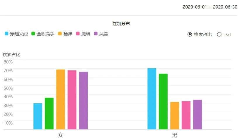 直男才是流量鲜肉最重要的客户？